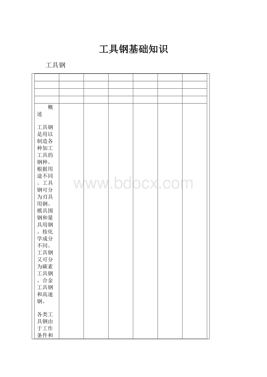 工具钢基础知识.docx_第1页