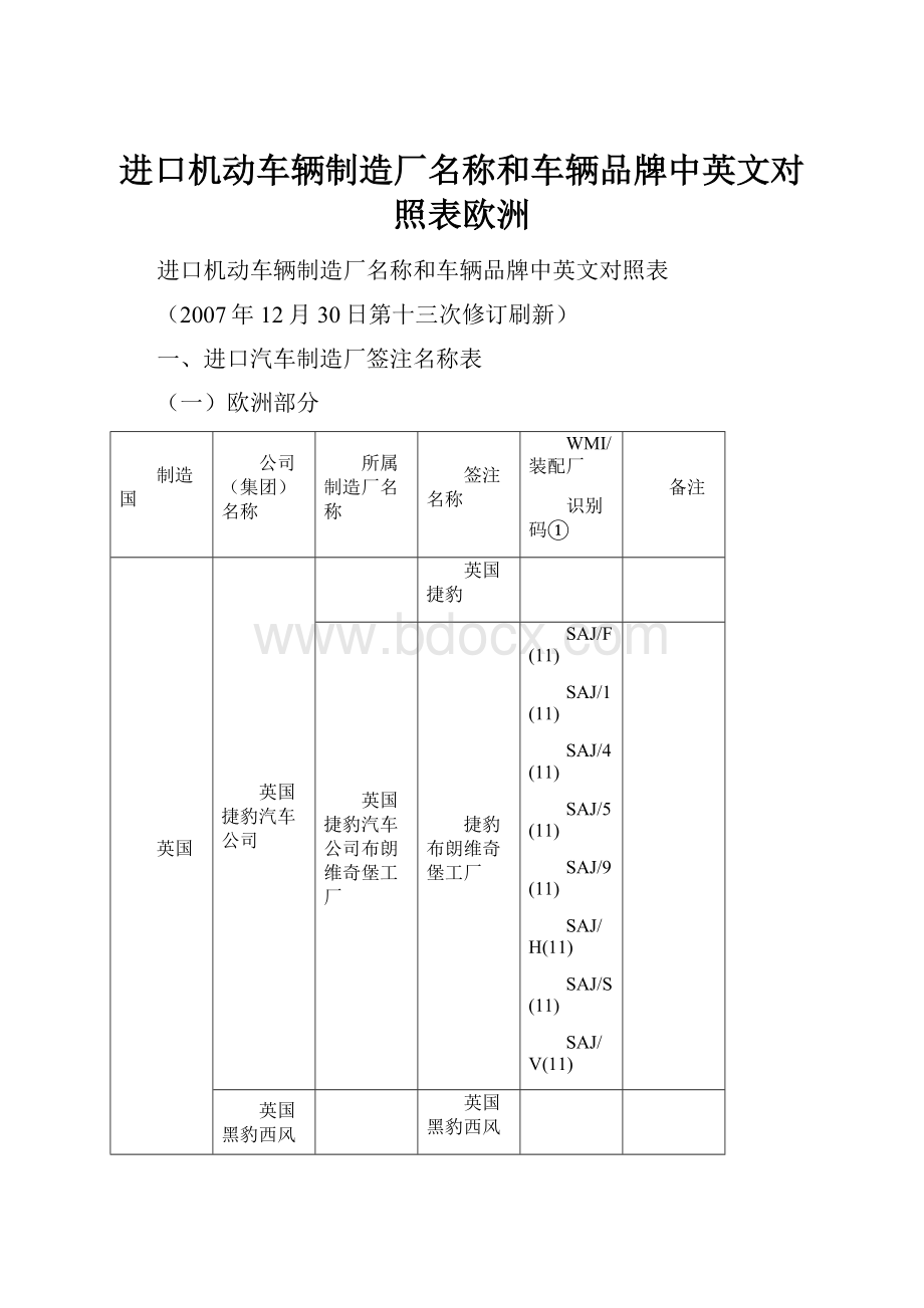 进口机动车辆制造厂名称和车辆品牌中英文对照表欧洲.docx