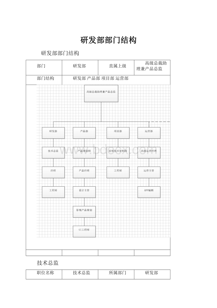 研发部部门结构.docx_第1页