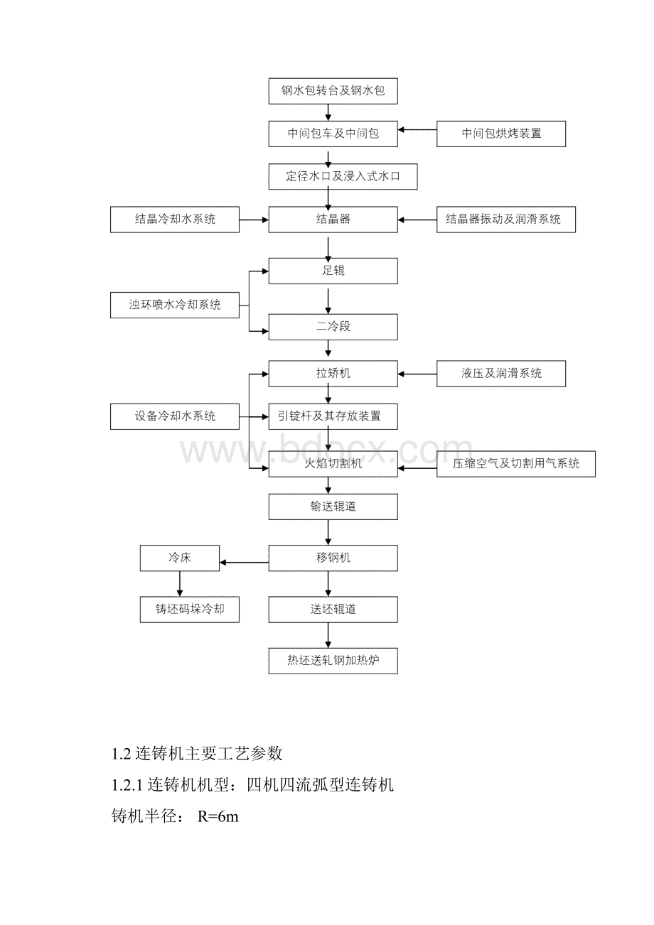 方坯连铸技术操作规程.docx_第2页