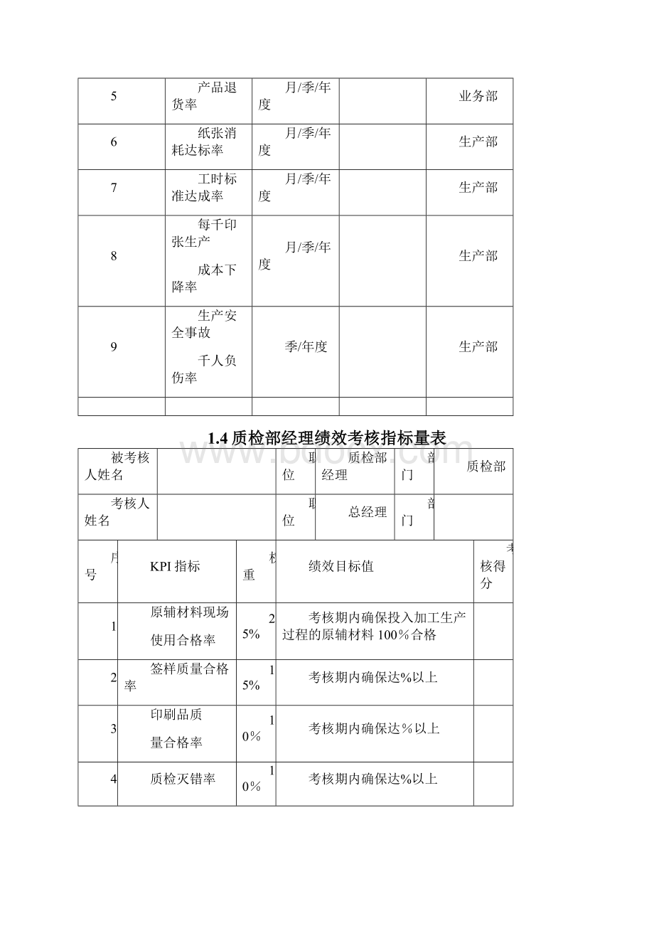 印刷企业绩效考核方案.docx_第3页