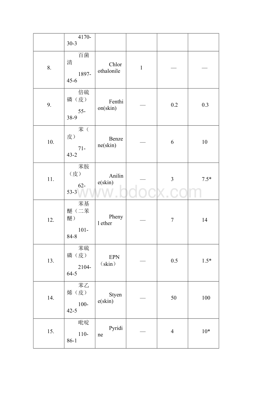 职业危害物质接触限值.docx_第2页