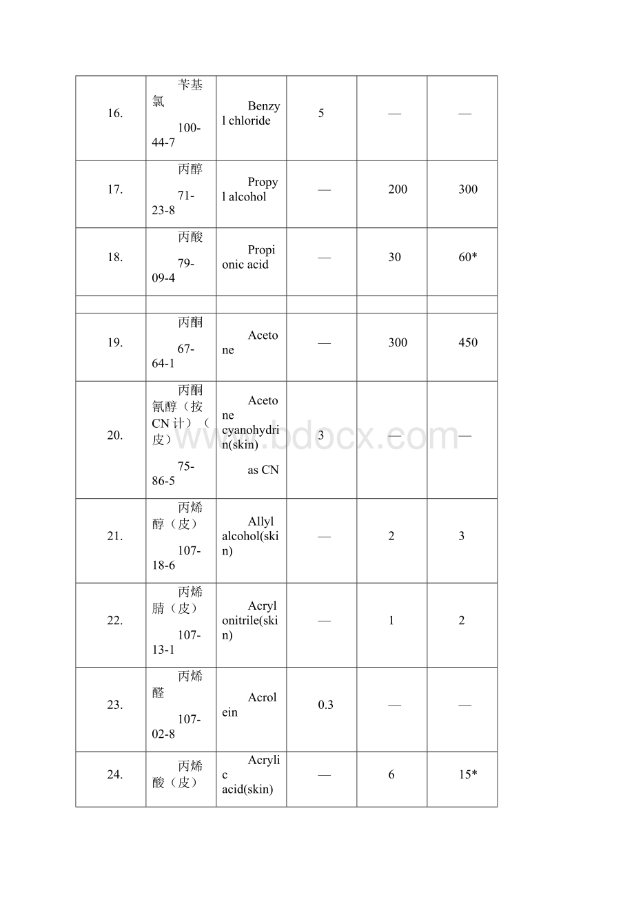 职业危害物质接触限值.docx_第3页