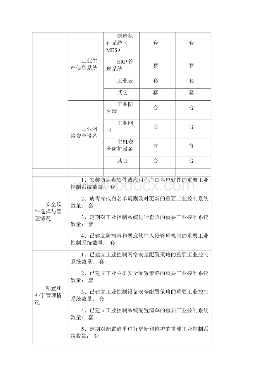 工业控制系统信息安全自查表.docx_第3页