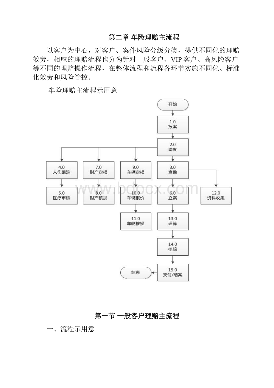 机动车保险理赔实务标准.docx_第3页