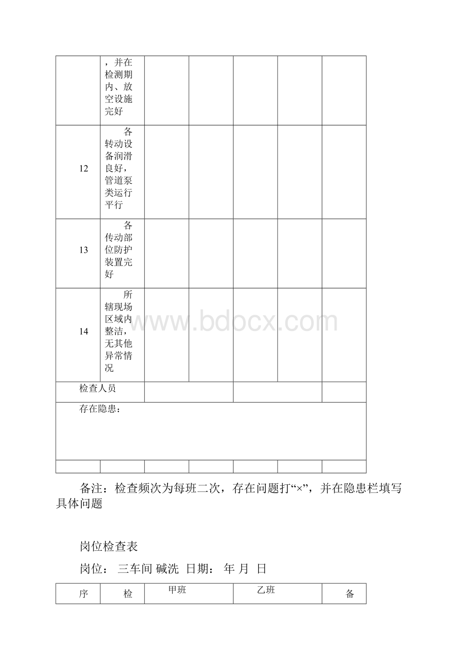 岗位检查表.docx_第3页