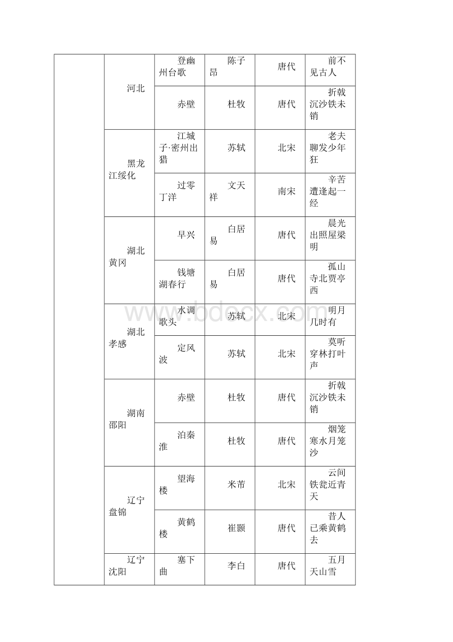 历年中考语文古诗欣赏比较阅读试题汇编.docx_第2页