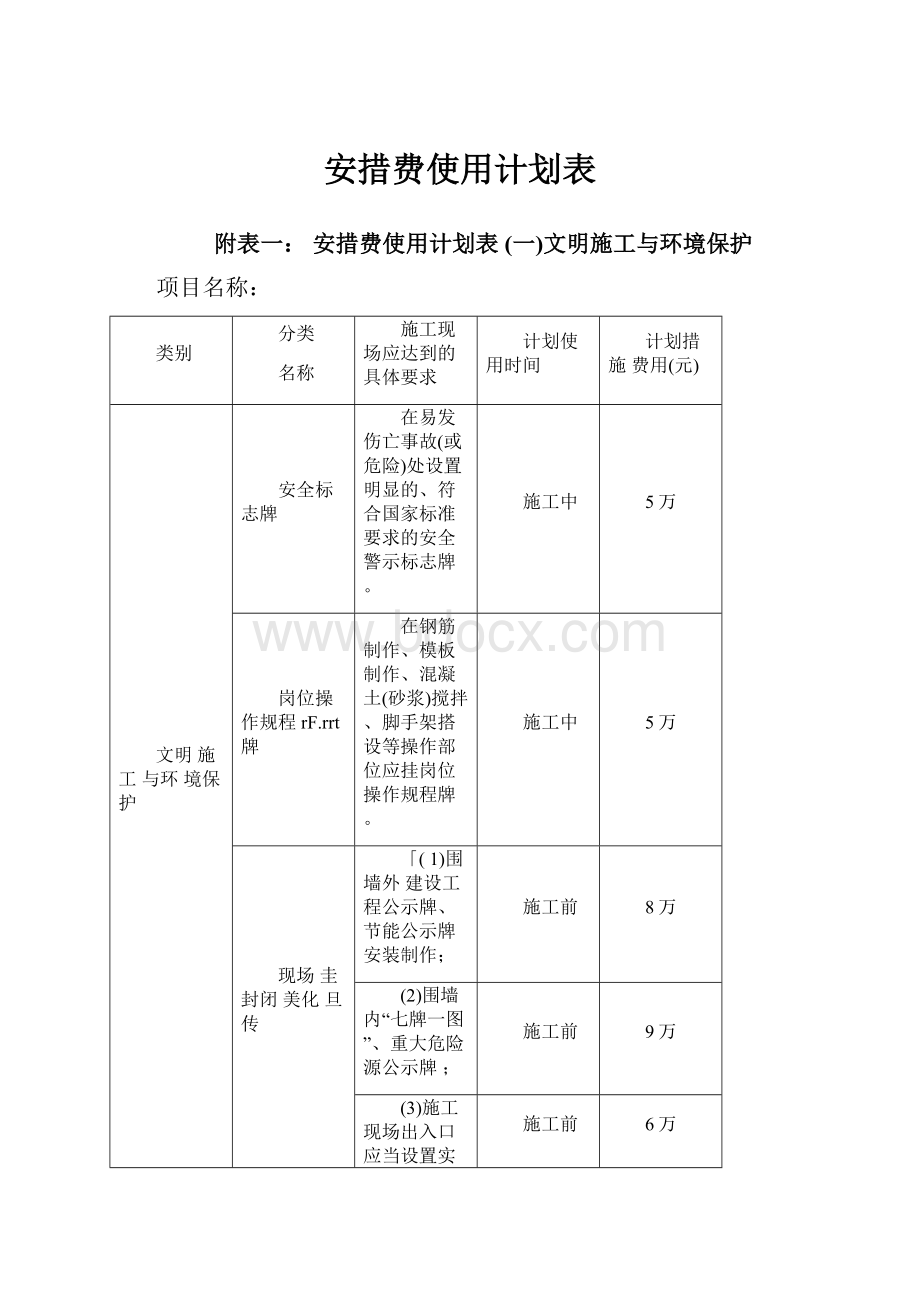 安措费使用计划表.docx