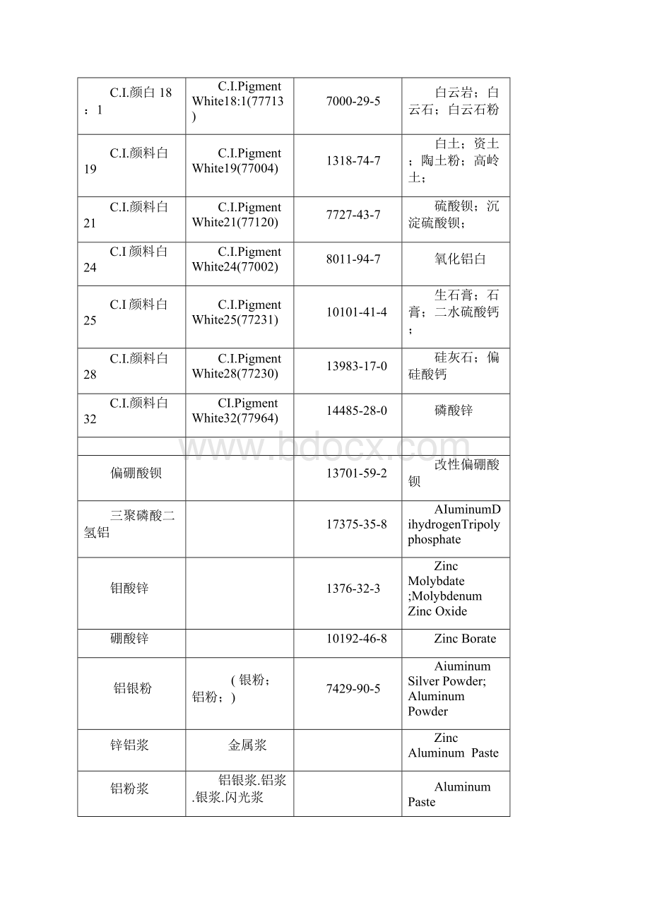 颜料国际索引号分类表.docx_第2页