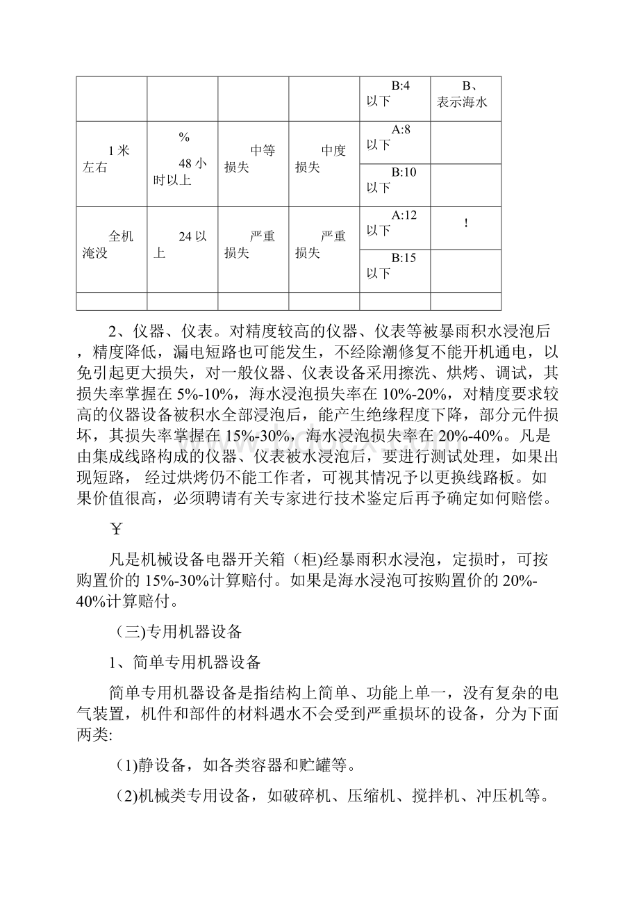 财产险水灾现场勘查及理赔定损标准.docx_第3页