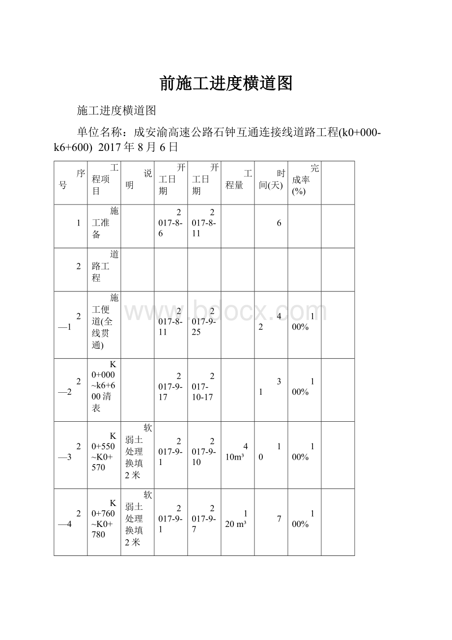 前施工进度横道图.docx