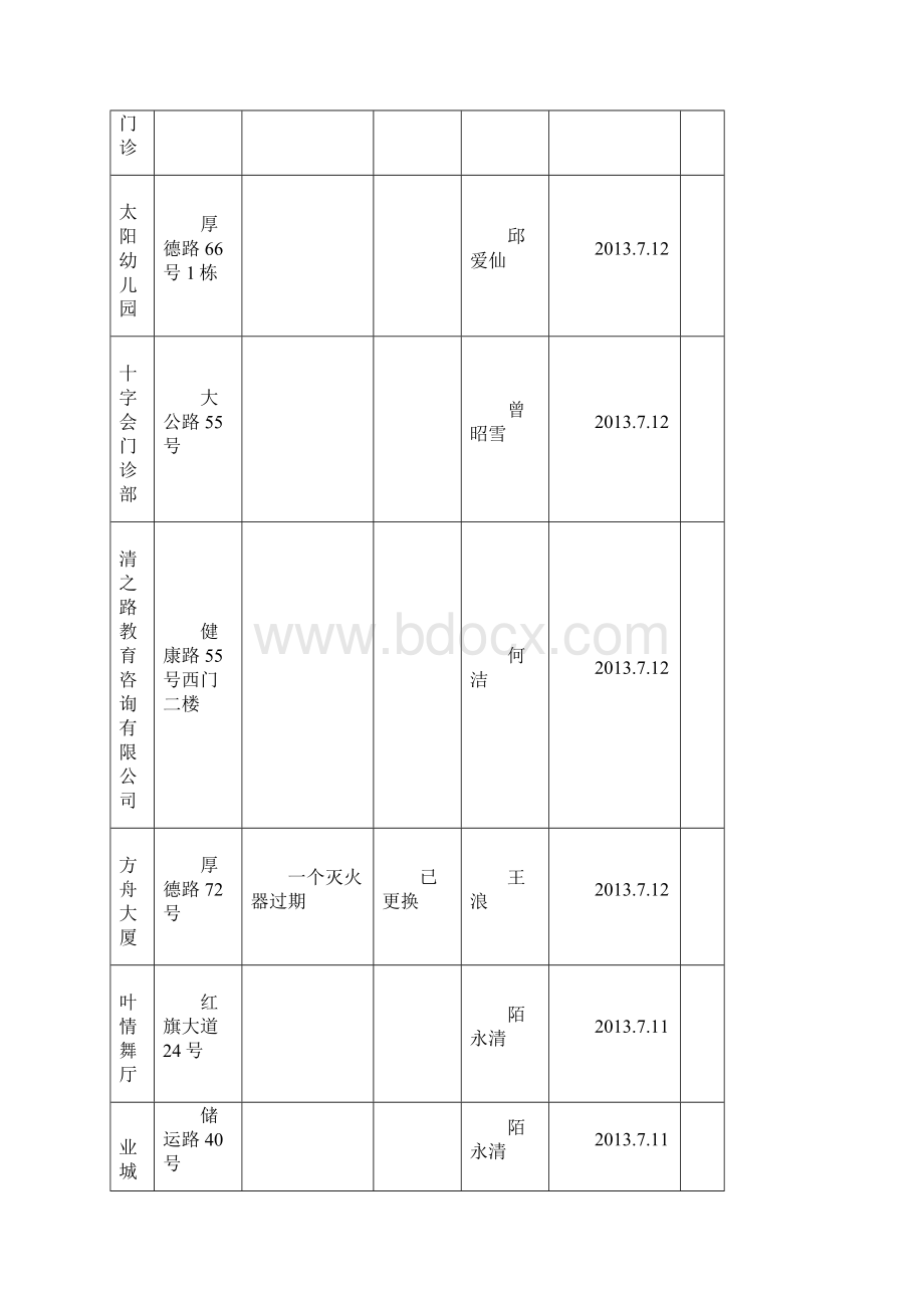 社会单位消防安全自查自纠工作台账.docx_第2页