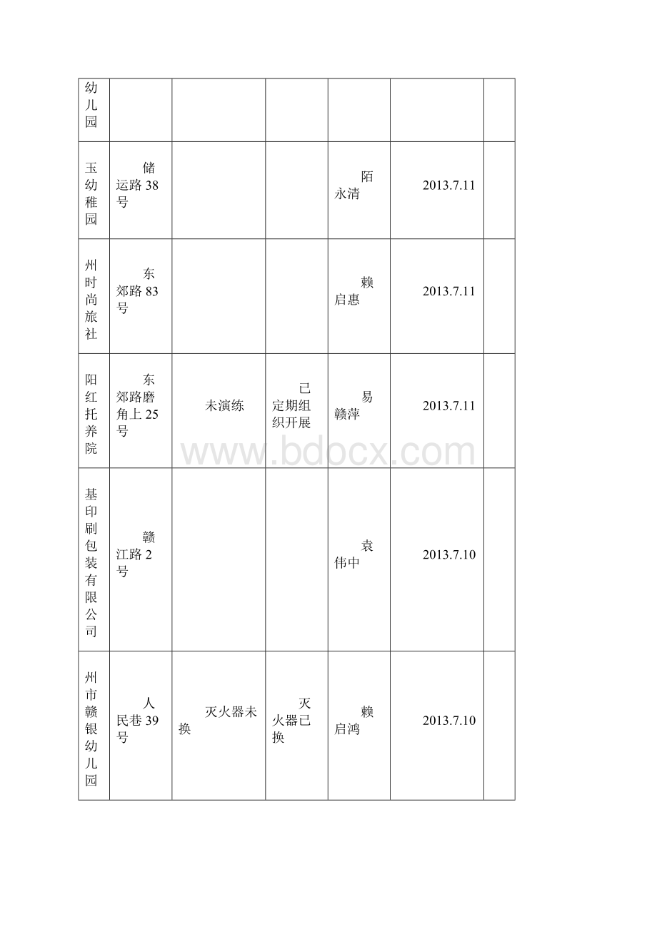 社会单位消防安全自查自纠工作台账.docx_第3页