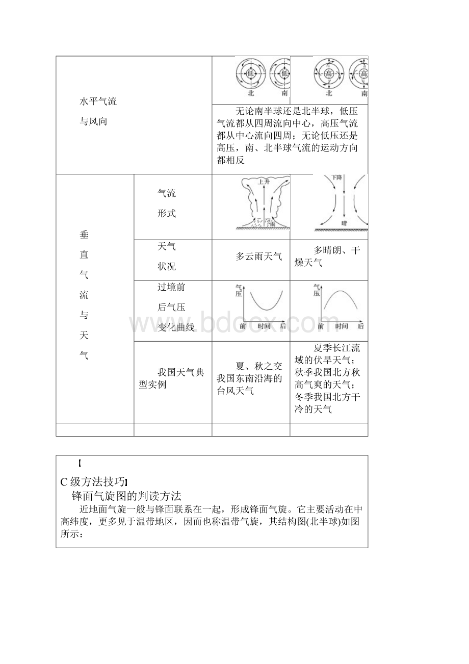 高考地理二轮优选习题 专题三 大气与水的运动规律 微专题12 常见天气系统学案.docx_第3页