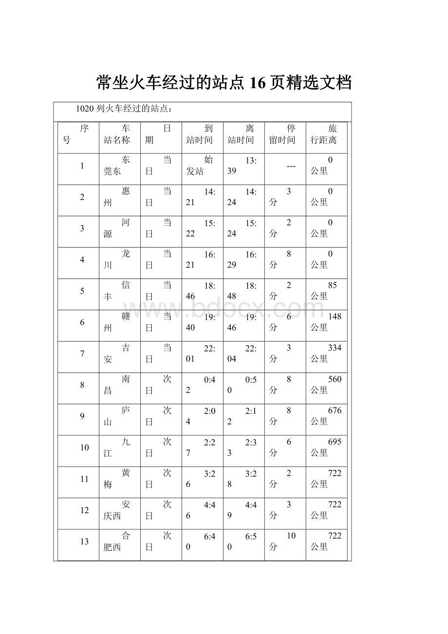 常坐火车经过的站点16页精选文档.docx