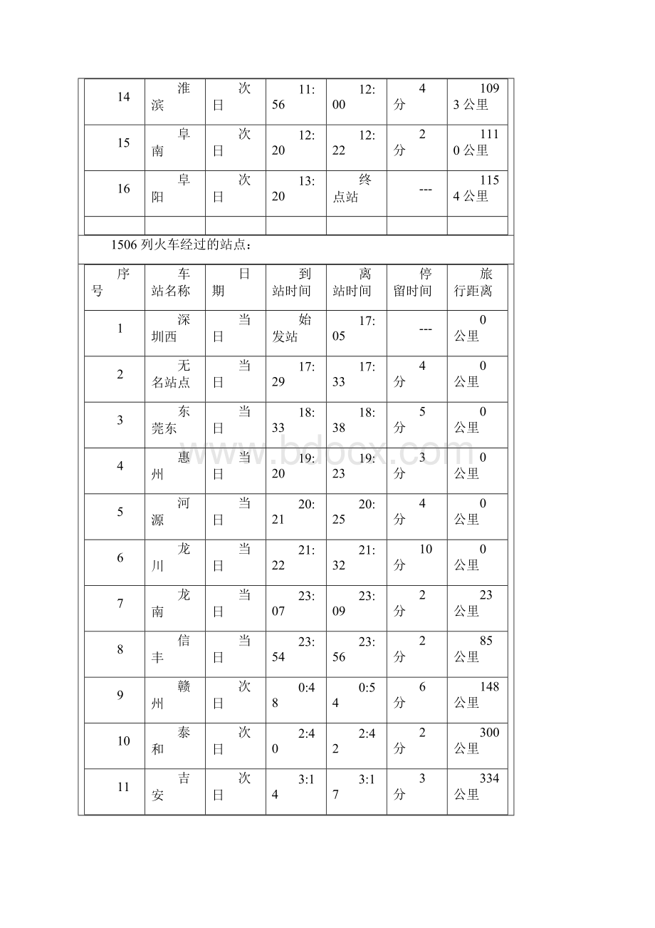 常坐火车经过的站点16页精选文档.docx_第3页