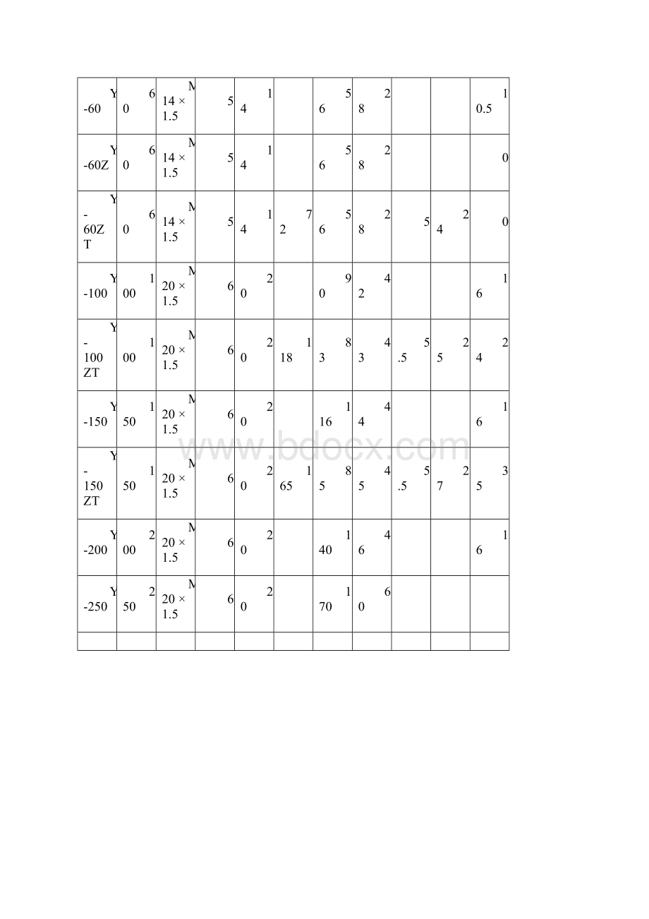 压力仪表压力表压力变送器3汇编.docx_第3页