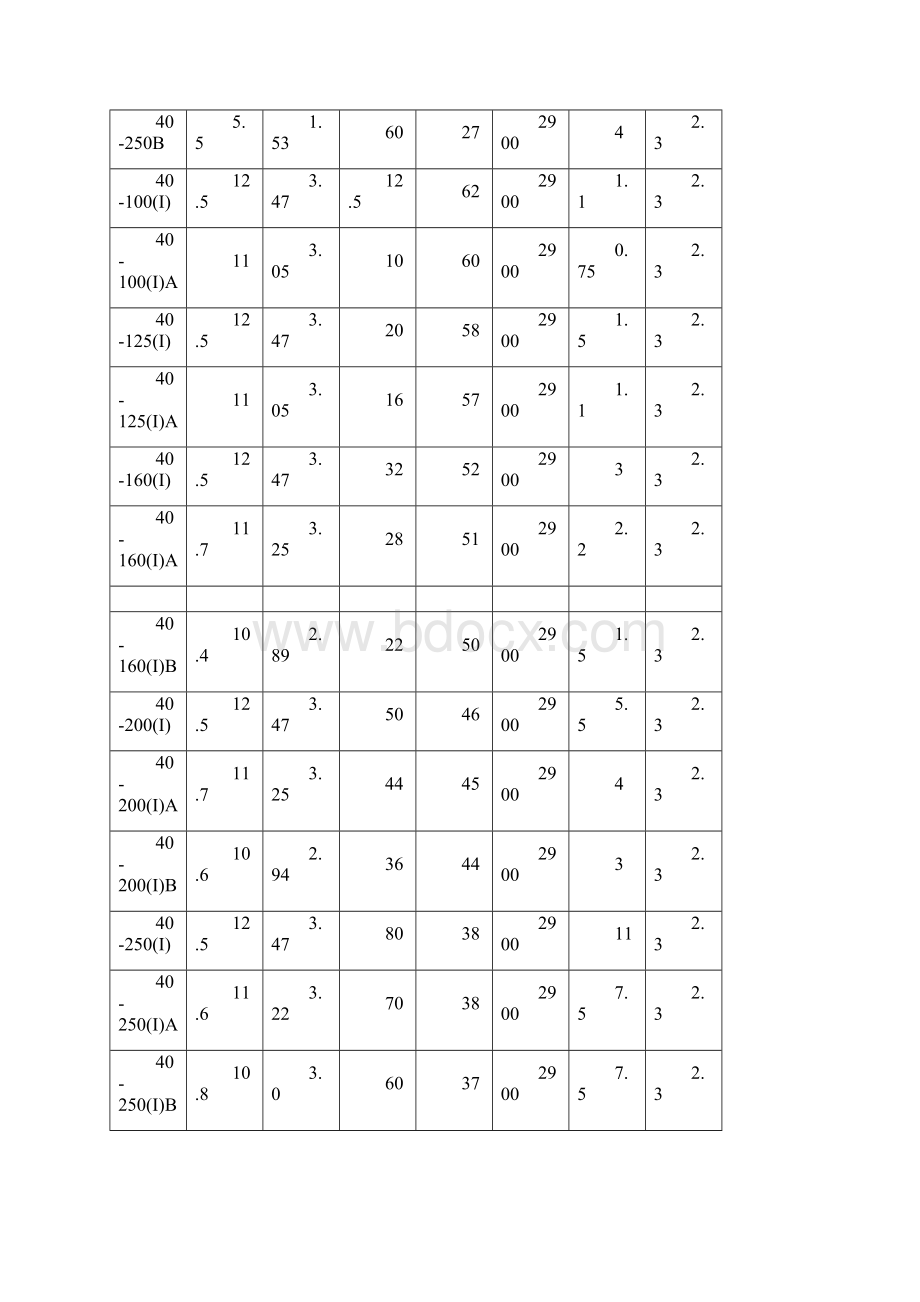 ISG管道泵型号参数尺寸.docx_第3页