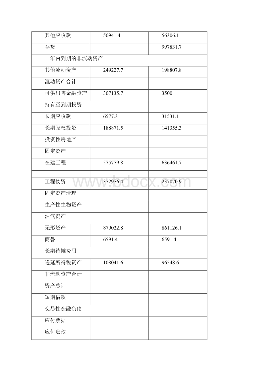 比亚迪财务报表分析.docx_第3页