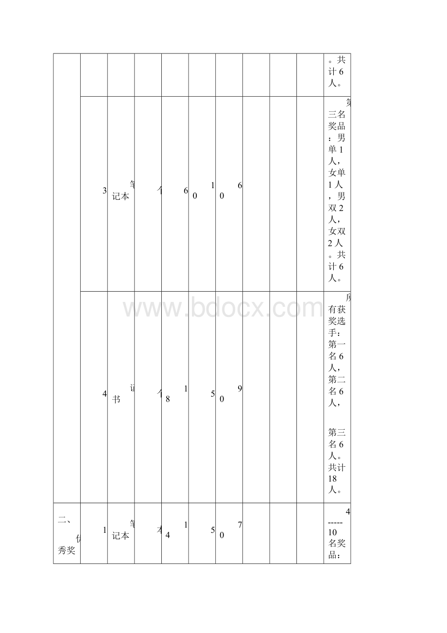 羽毛球比赛活动经费预算表.docx_第2页