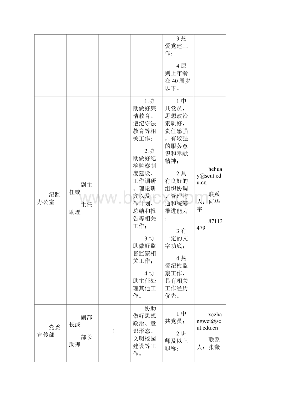 机关部处挂职岗位需求一览表面向校内选拔.docx_第2页