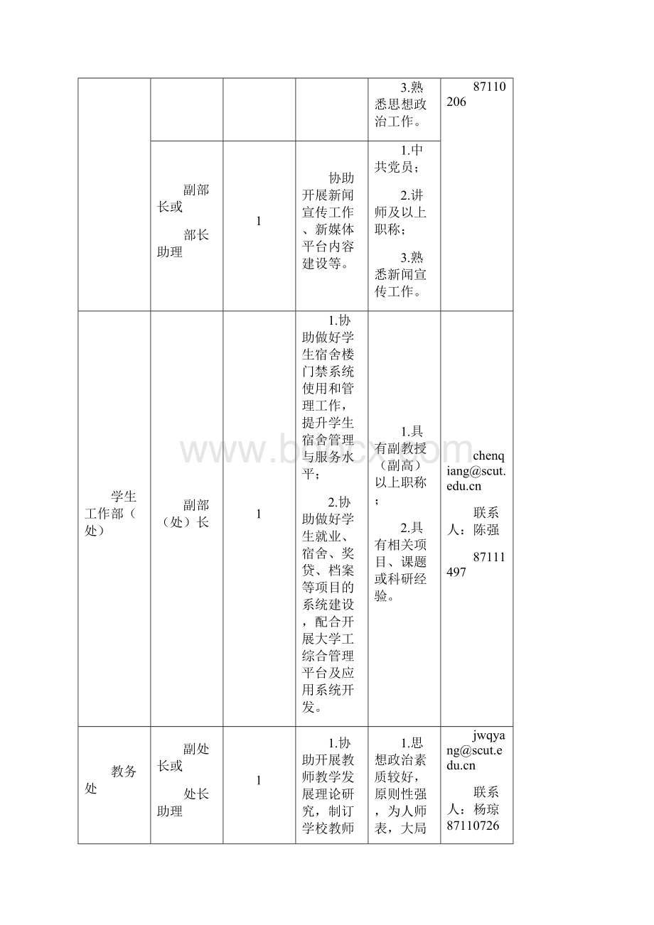 机关部处挂职岗位需求一览表面向校内选拔.docx_第3页