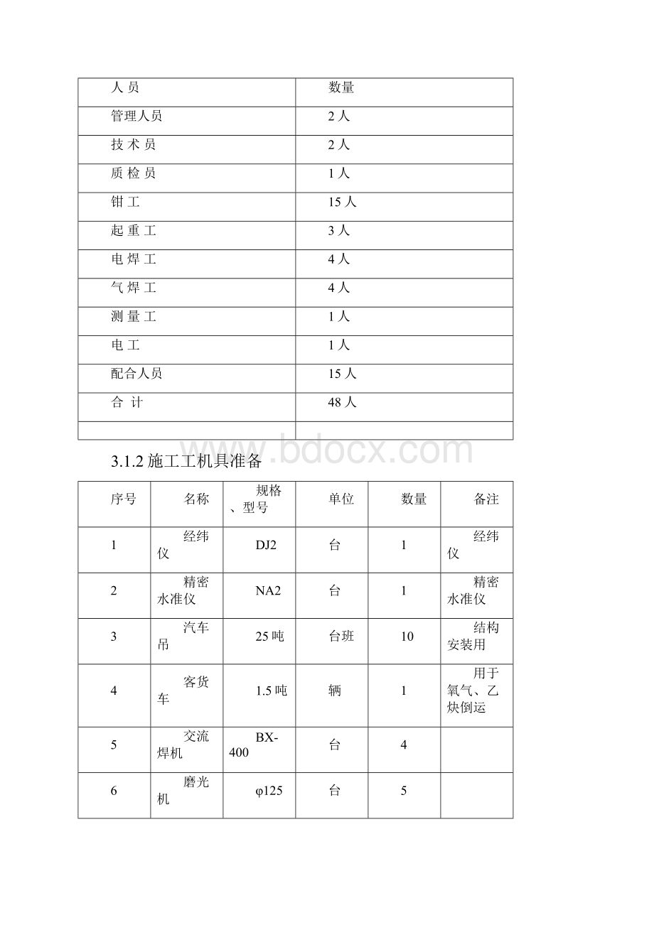 150连铸机施工方案.docx_第3页