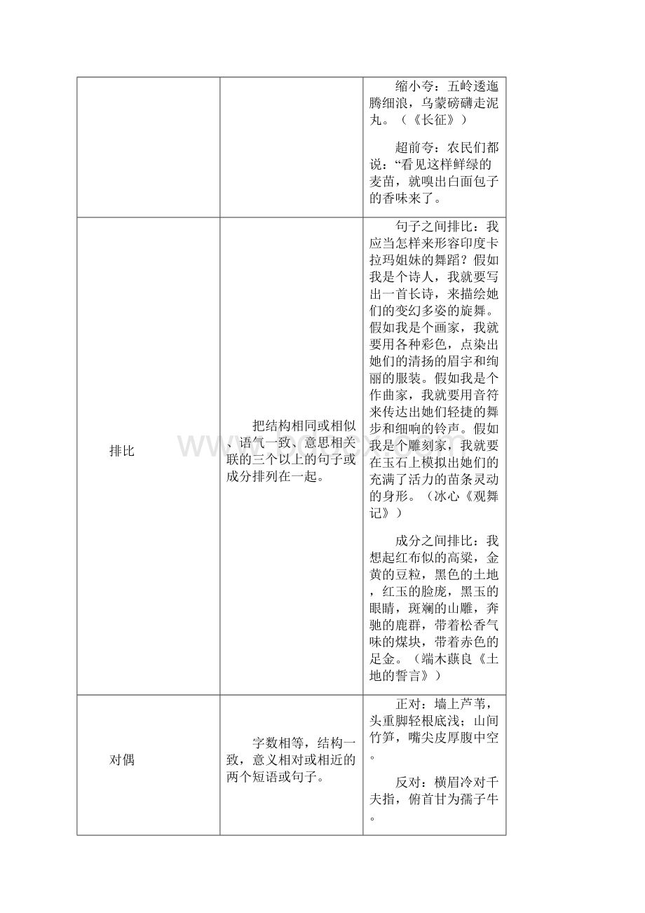 中学考试冲刺复习修辞手法.docx_第3页