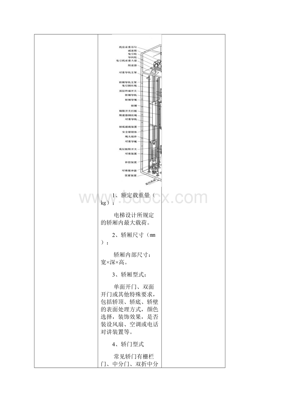 项目二电梯基础知识.docx_第3页