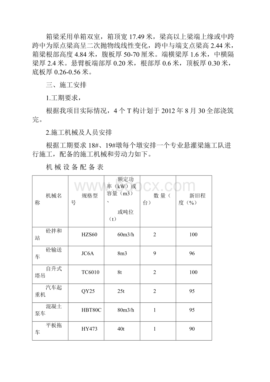 金川大桥连续梁0号段施工专项方案.docx_第2页