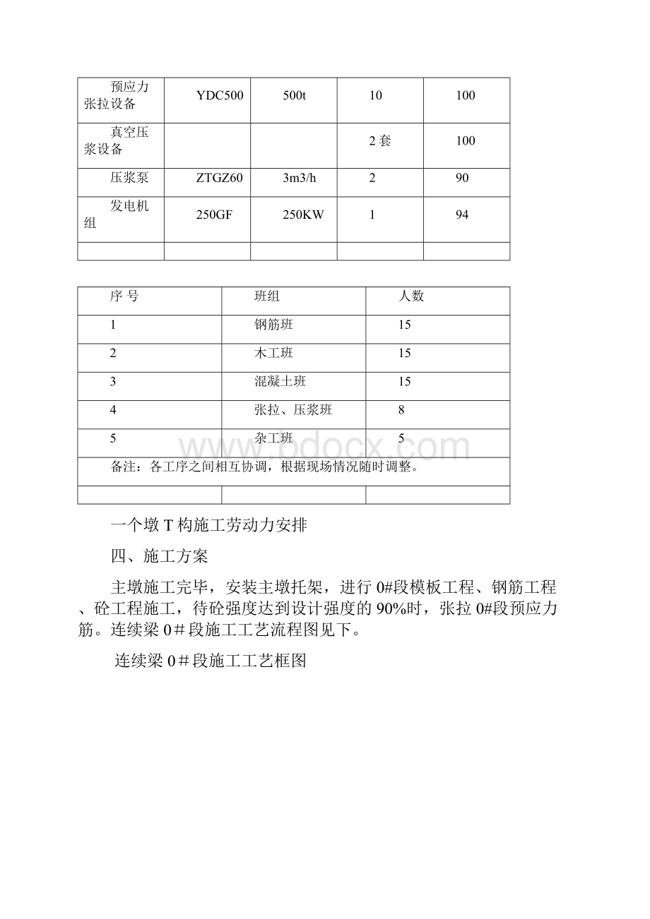 金川大桥连续梁0号段施工专项方案.docx_第3页