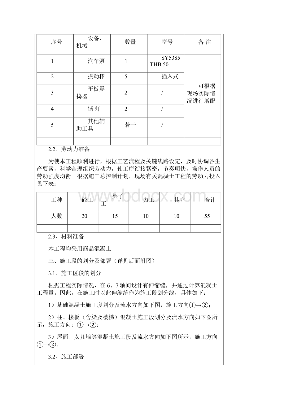 某城市广场混凝土工程技术交底doc.docx_第2页