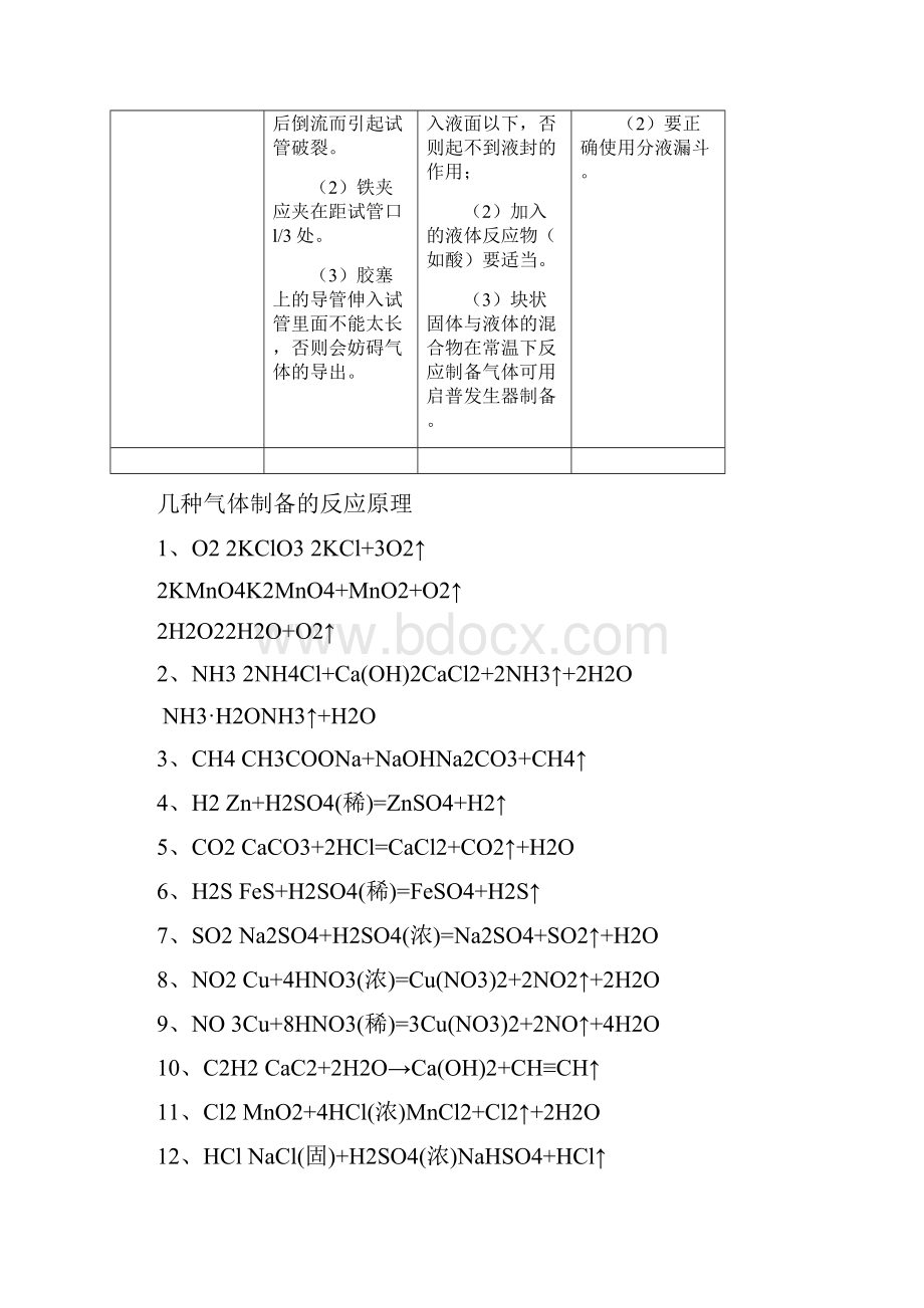 高中化学《物质的制备》教案4 新人教版选修6.docx_第2页