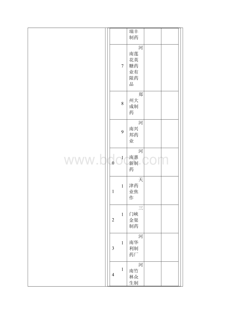 河南制药企业.docx_第2页