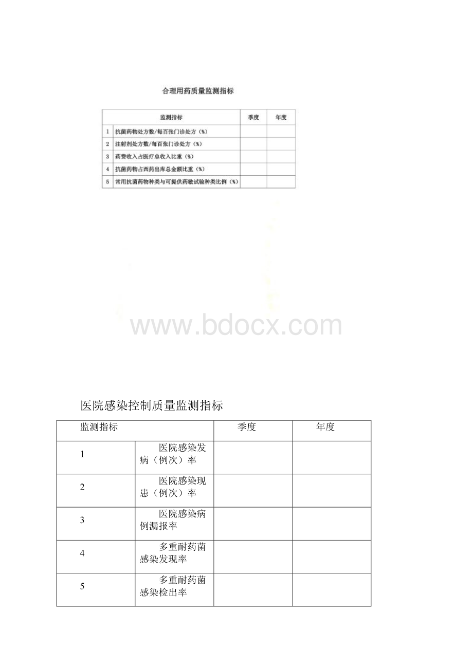 医院各重点科室质量控制指标.docx_第2页