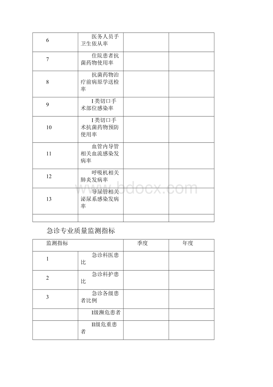 医院各重点科室质量控制指标.docx_第3页