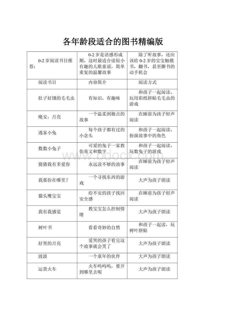 各年龄段适合的图书精编版.docx_第1页