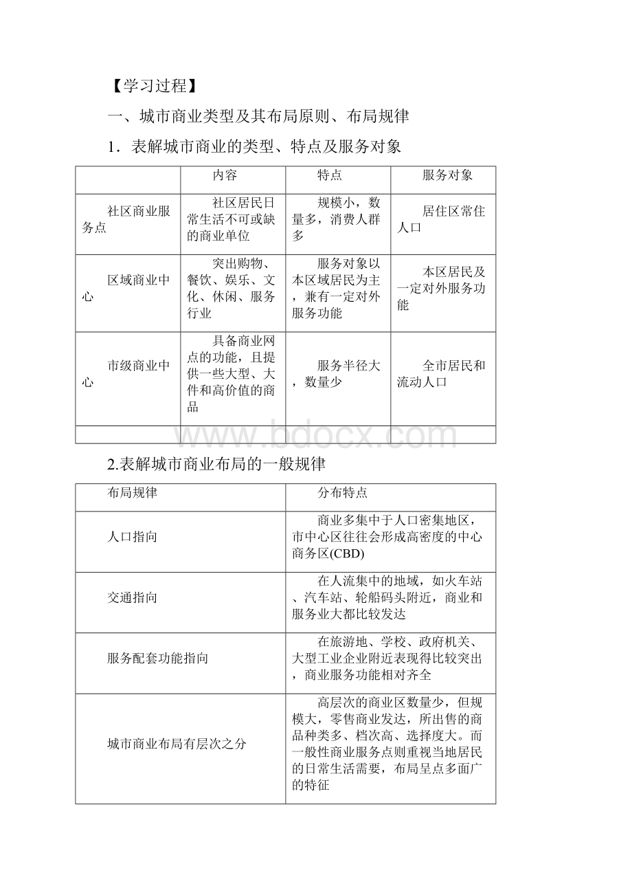 高中地理城乡商业与生活环境 最新.docx_第3页