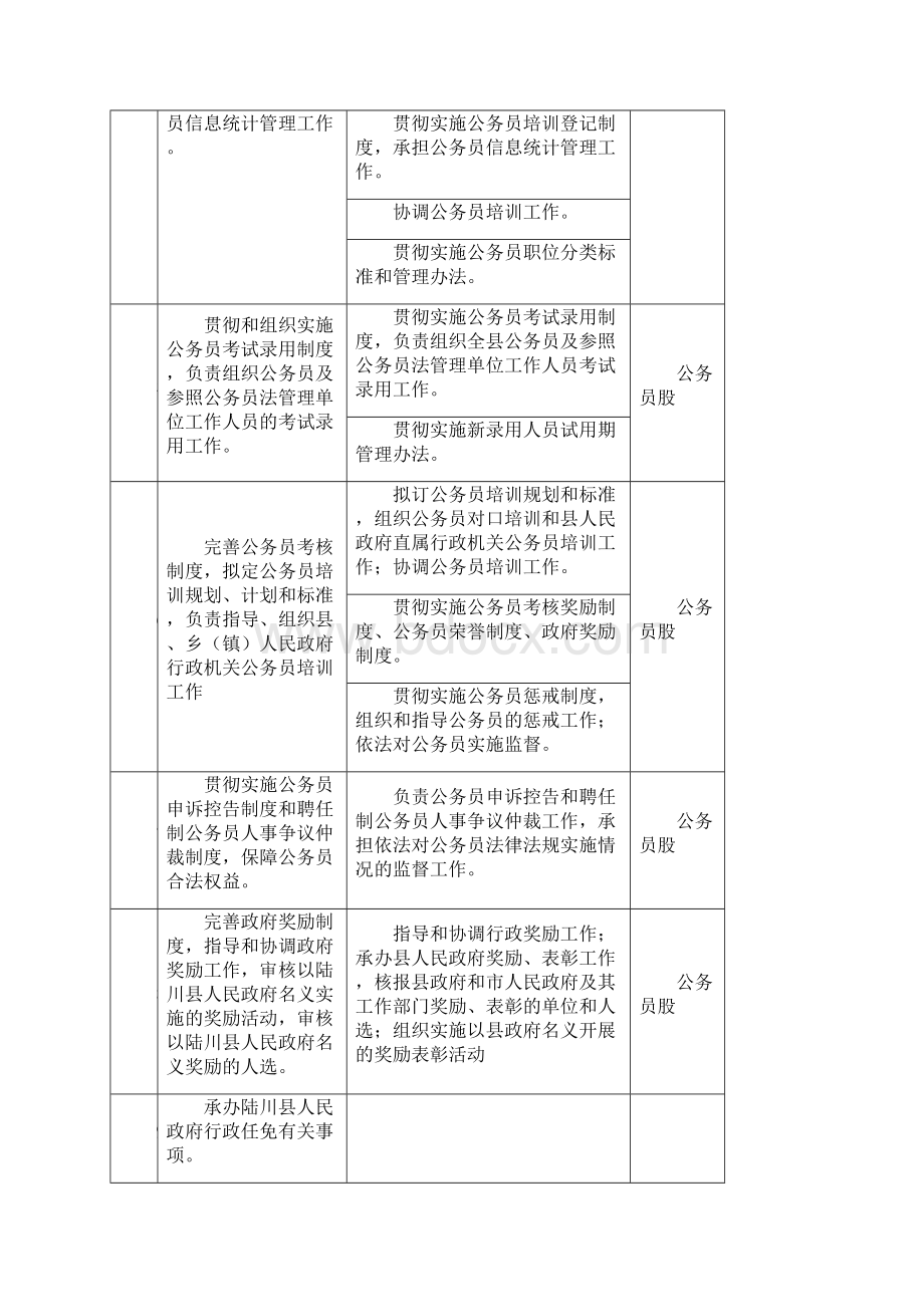 陆川县人力资源和社会保障局责任清单.docx_第3页