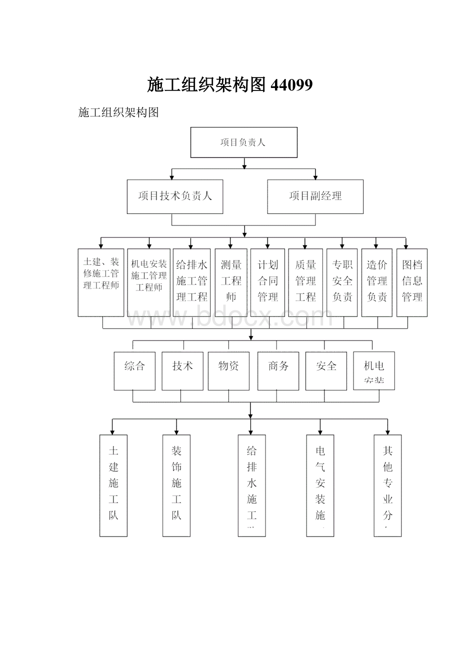 施工组织架构图44099.docx