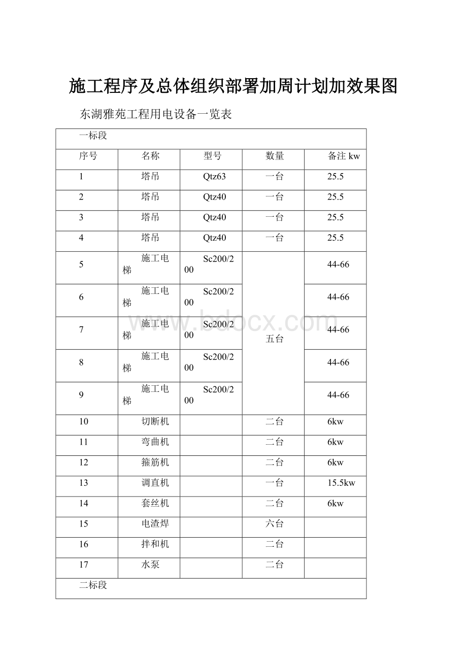 施工程序及总体组织部署加周计划加效果图.docx