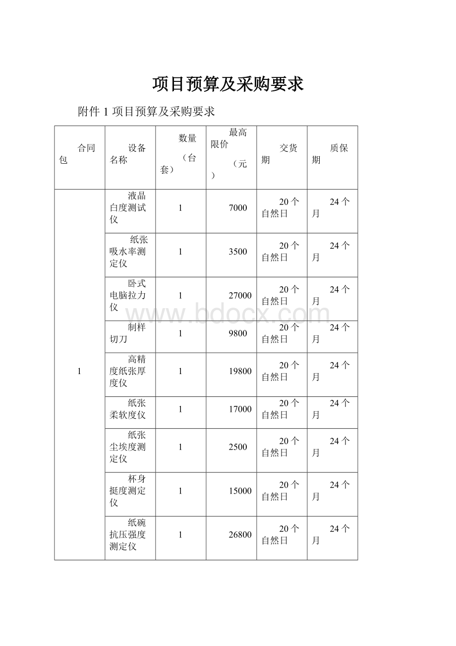 项目预算及采购要求.docx_第1页