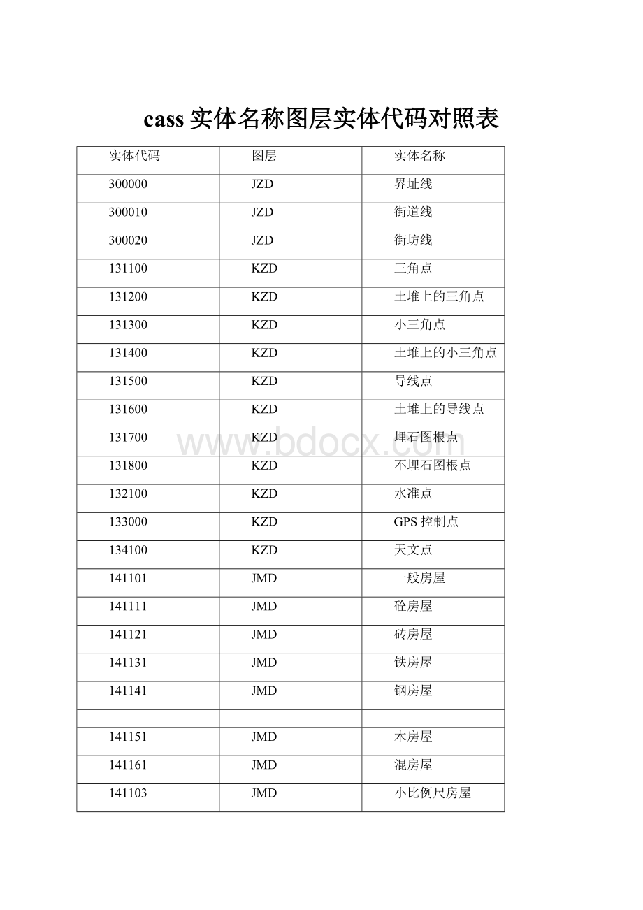 cass实体名称图层实体代码对照表.docx