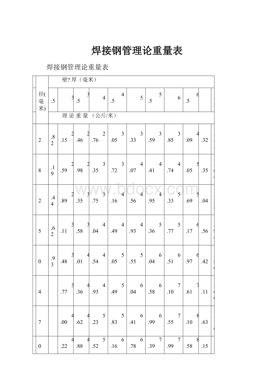 焊接钢管理论重量表.docx