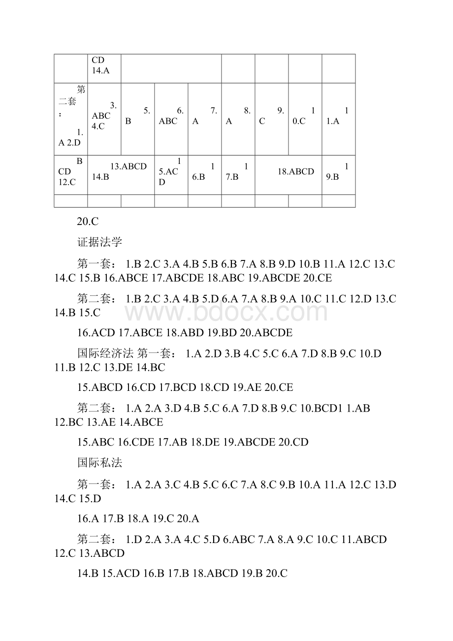 中国农业大学网络教育专业课作业答案.docx_第2页