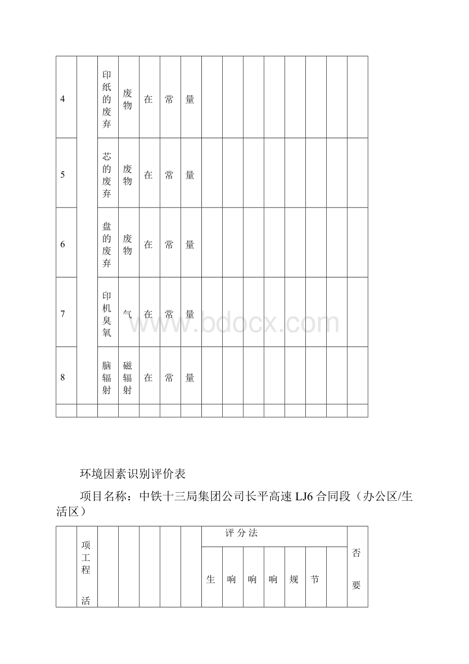 建筑施工环境因素识别评价表.docx_第2页