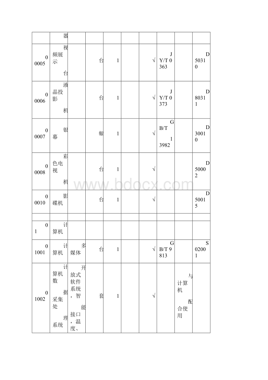 均衡发展学校化学实验室标准.docx_第2页