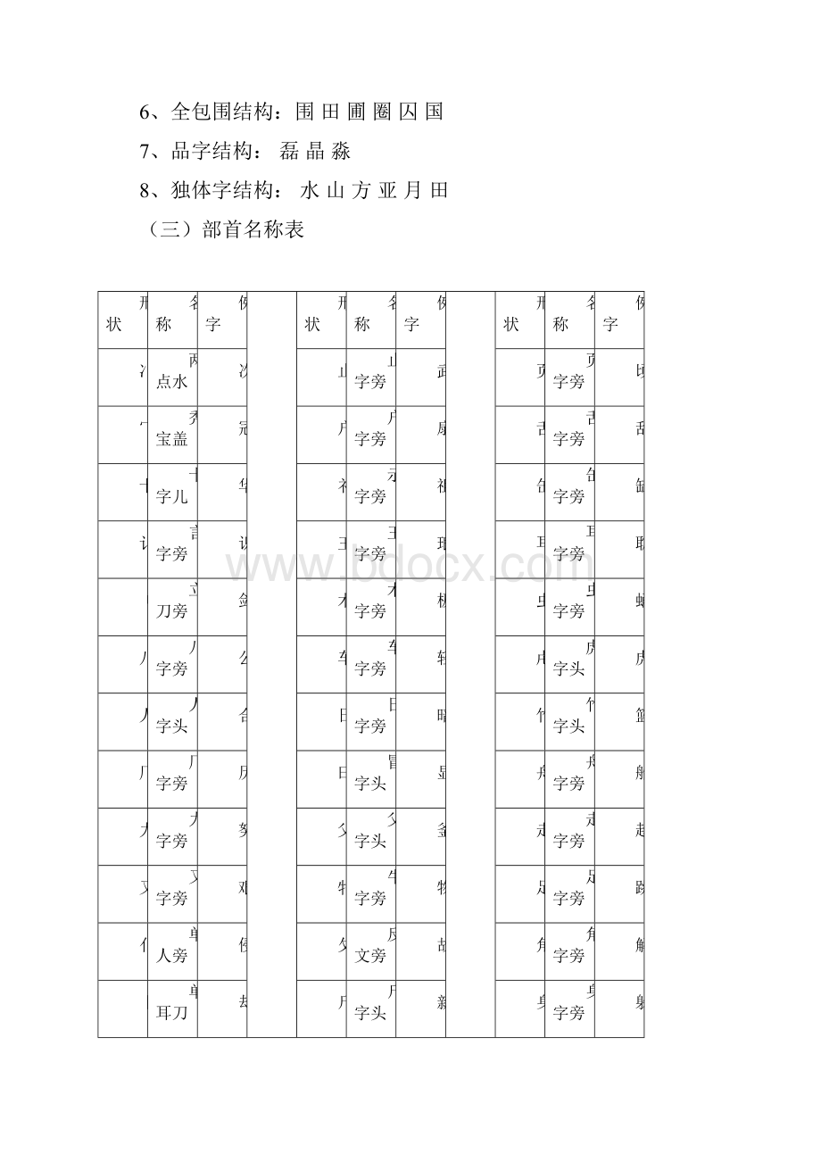 小学语文知识复习大全1.docx_第3页