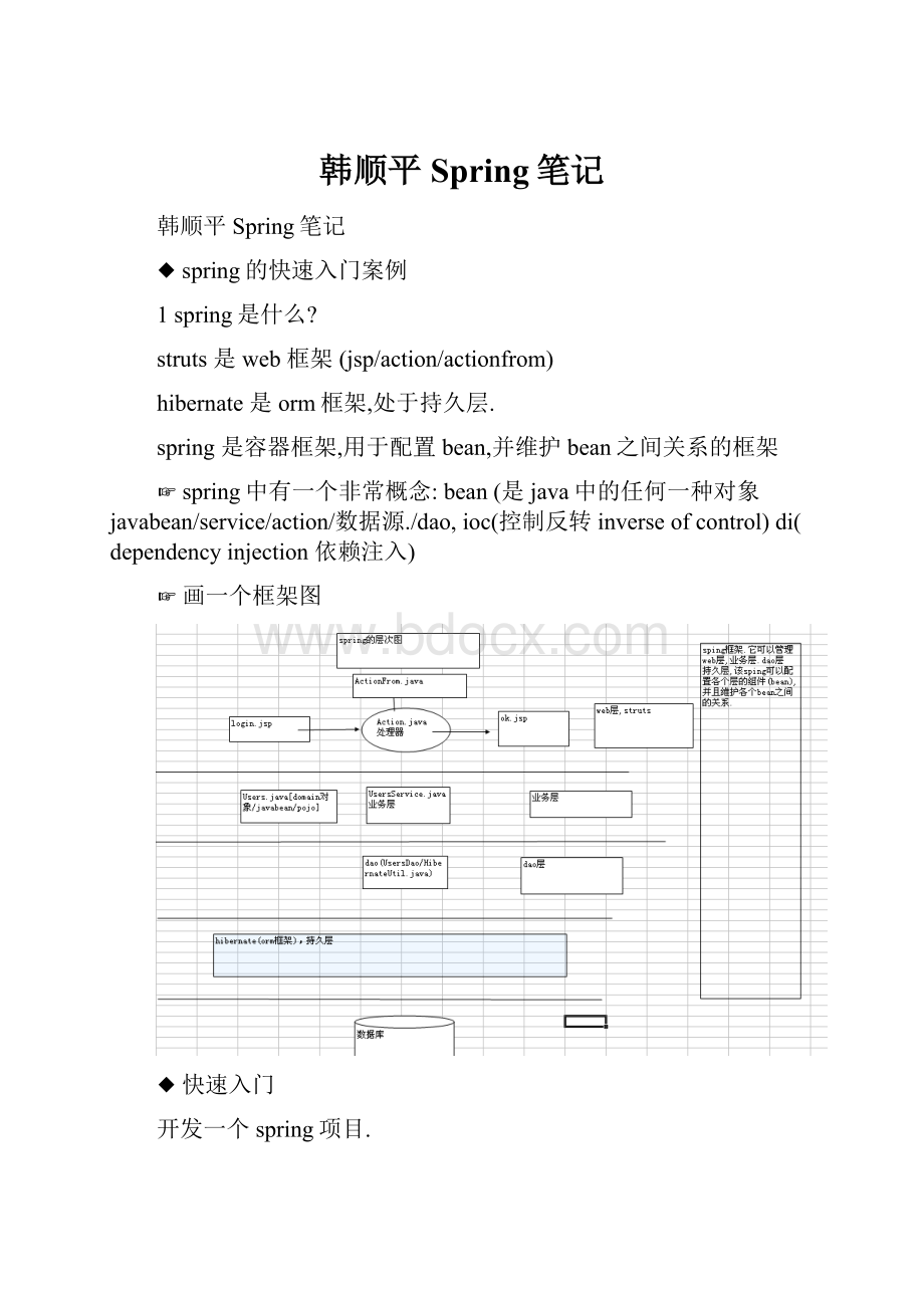 韩顺平Spring笔记.docx