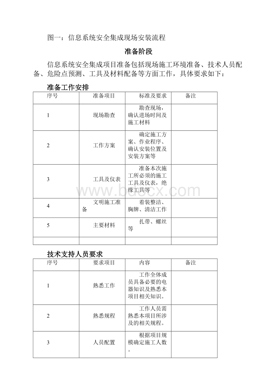 信息系统安全集成服务流程.docx_第3页